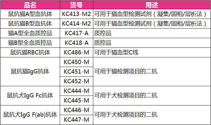 图7 康翠动物原料表格.png